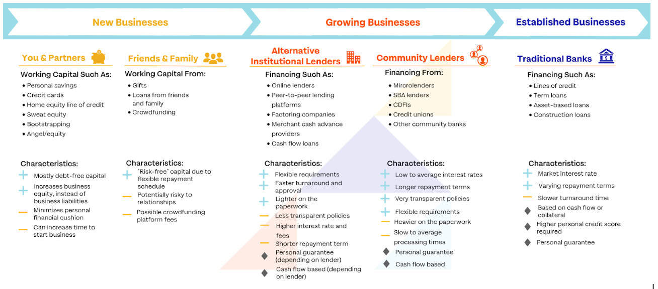 Business loans for women 